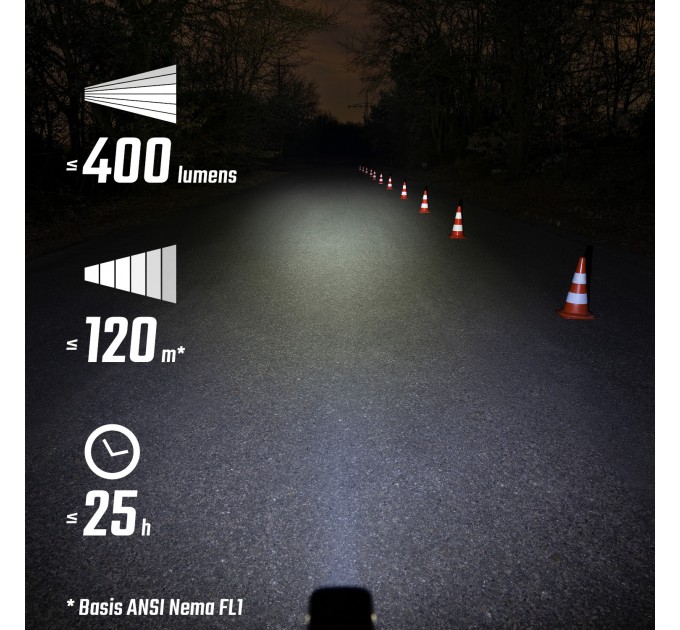 Переднє світло Sigma Sport Buster 400, чорний