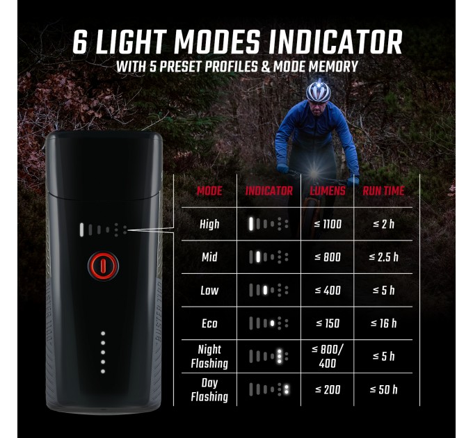 Переднє світло Sigma Sport Buster 1100, чорний