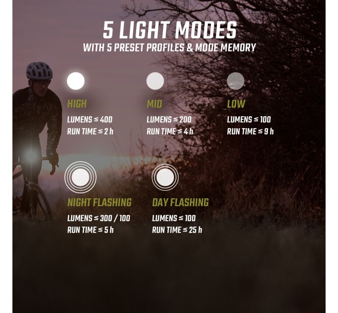 Комплект світла Sigma Sport Buster 400/Blaze Flash K-Set чорний