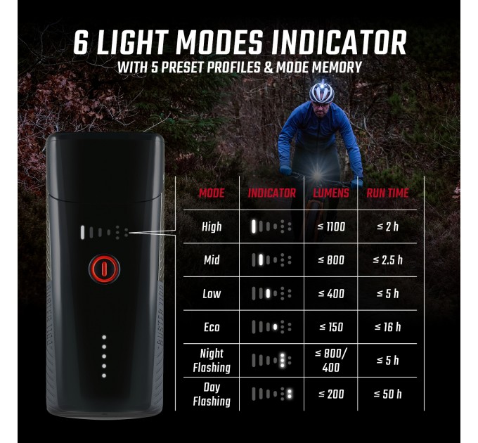 Комплект світла Sigma Sport Buster 1100/Buster RL 150 K-Set чорний